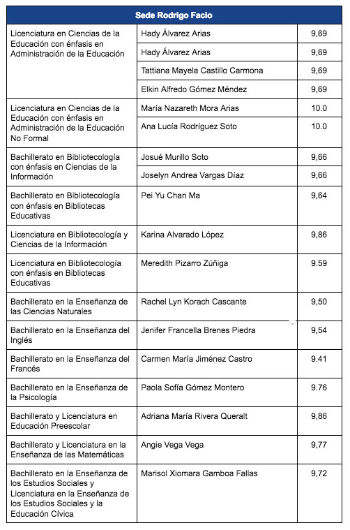 mejorespromedios-rodrigofacio