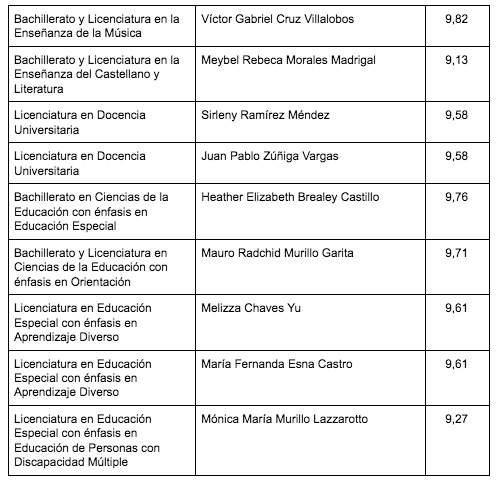 mejorespromedios-rodrigofacio2