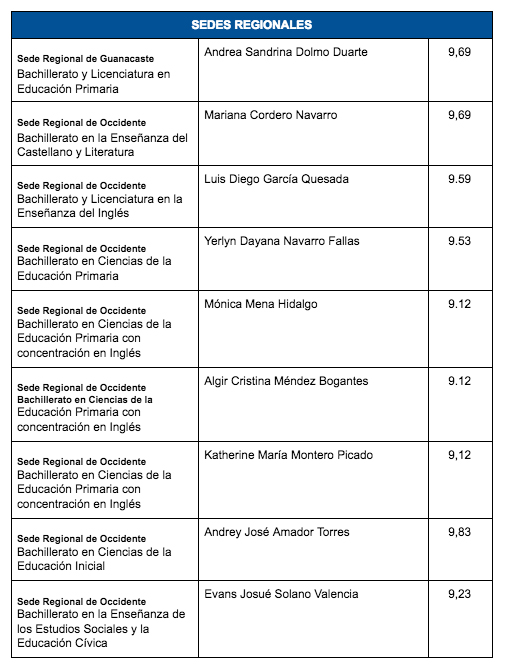mejorespromedios-sedes